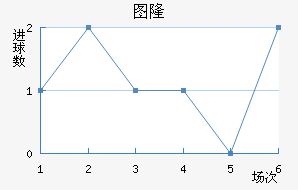 ���׽�������������