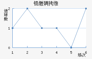 �ɵ�ά���������ֽ�������������