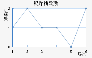 ��ŷ˹�ݶ���������������