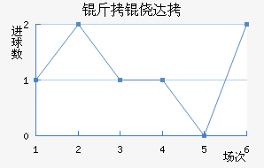 ���Ĵ���������������