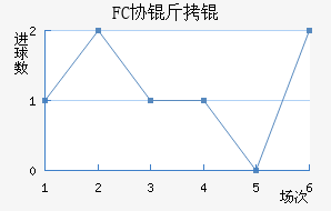 FCЭ��ӽ�������������