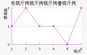 ɫ������³�ս�������������