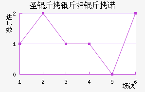 ʥ������ŵ��������������