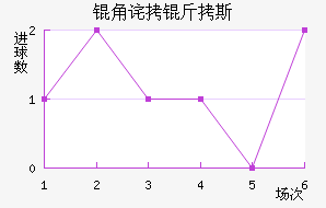 �ǲ���˹��������������