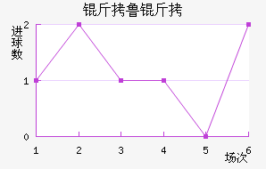 ��³�ֽ�������������