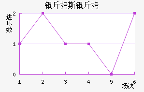 ��˹�ؽ�������������