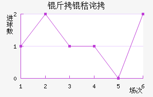 ���ղ�³��������������