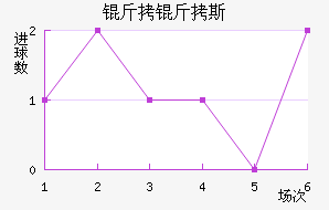 ����˹��������������