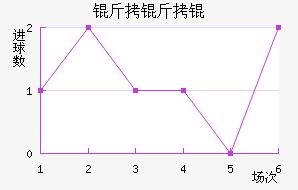 ����ͽ�������������