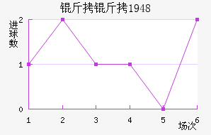 ������1948��������������