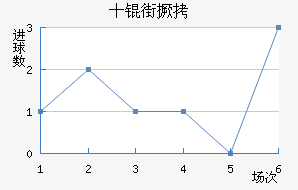 ʮ�־���������������