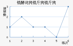 �Ͳ����ؽ�������������