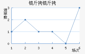 �����������������