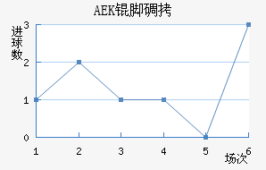 AEK�ŵ��������������