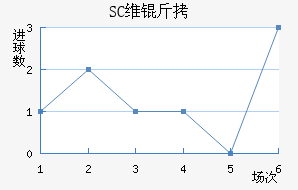 SCά����������������