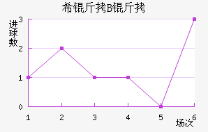 ϣ�龺��B�ӽ�������������