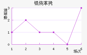 �ĸ߽�������������