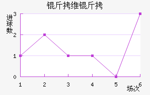 ��ά����������������