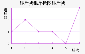 ����ͼ�½�������������