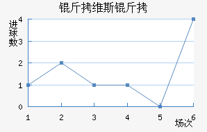 ��ά˹����������������