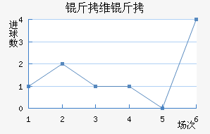 ��ά����������������