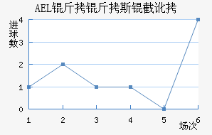 AEL����˹�ض���������������