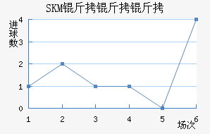 SKM�������������������