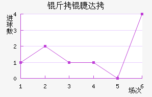 ���޴��������������