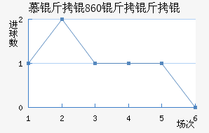 Ľ���1860����ӽ�������������