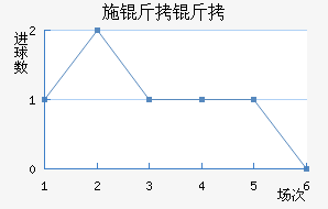 ʩ������������������