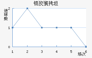 �ƺ�̹��������������