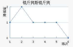 ��˹����������������