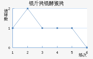 ���ͺ���������������