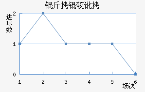 ���϶ӽ�������������