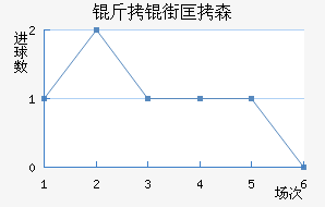 ���ֿ�ɭ��������������