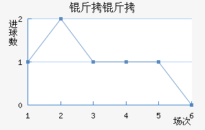 ���Ľ�������������