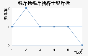 ����ɭʿ����������������