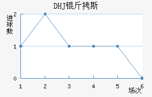 DHJ��˹ɳ���ǽ�������������