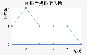 FC���ַ��������������