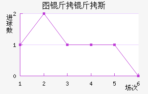 ͼ����˹��������������