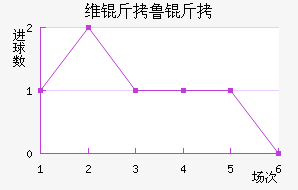 ά��³���ǽ�������������