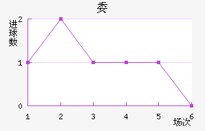 ί