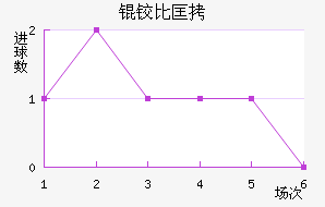 �±ȿ���������������