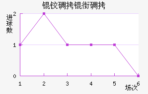�µ��ֵ̽�������������
