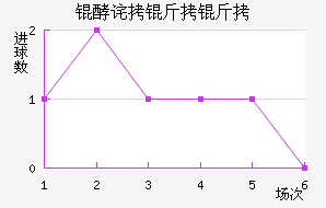 �Ͳ����ؽ�������������