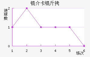 �鿨���������������������