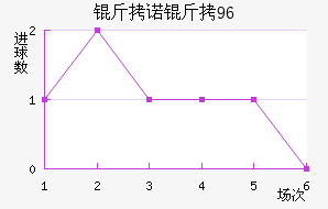 ��ŵ��96��������������