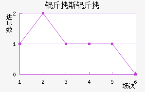 ��˹���ǽ�������������