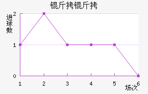 �����������������