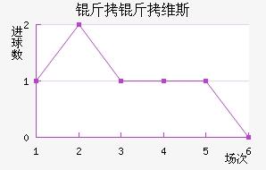 ����ά˹��������������